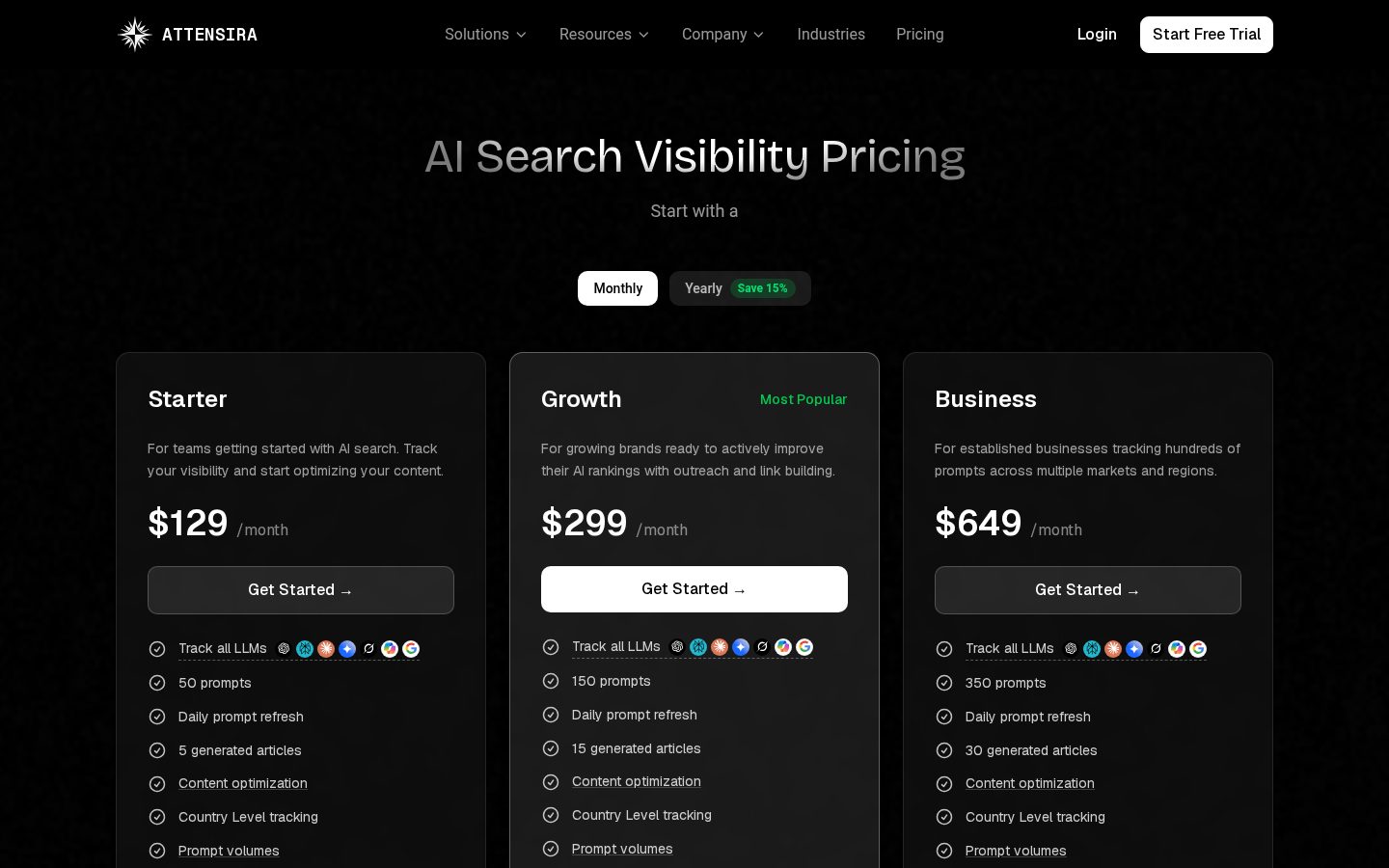 Attensira Pricing