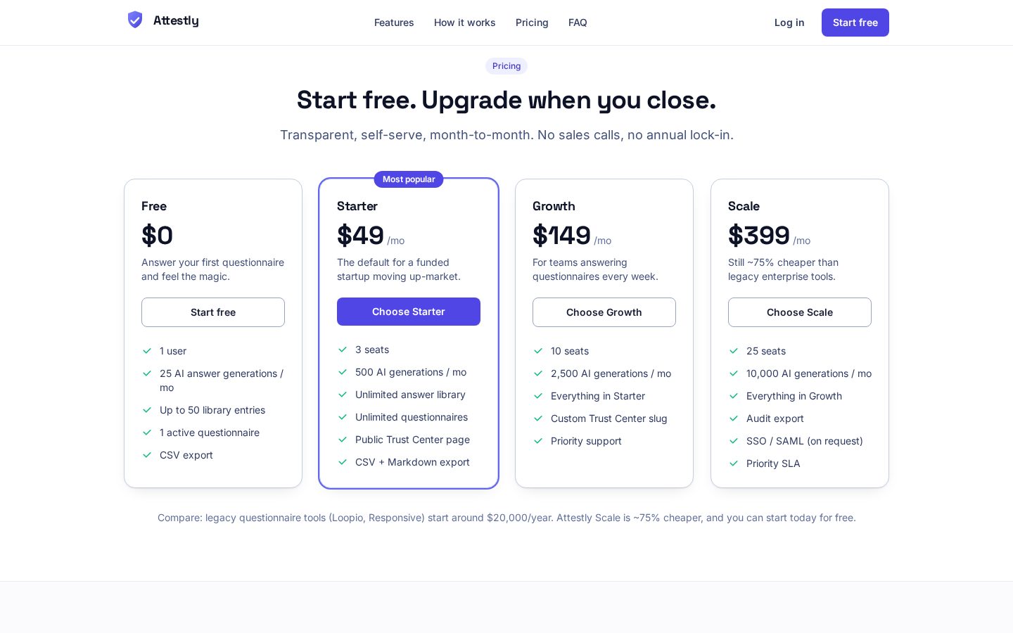 Attestly Pricing