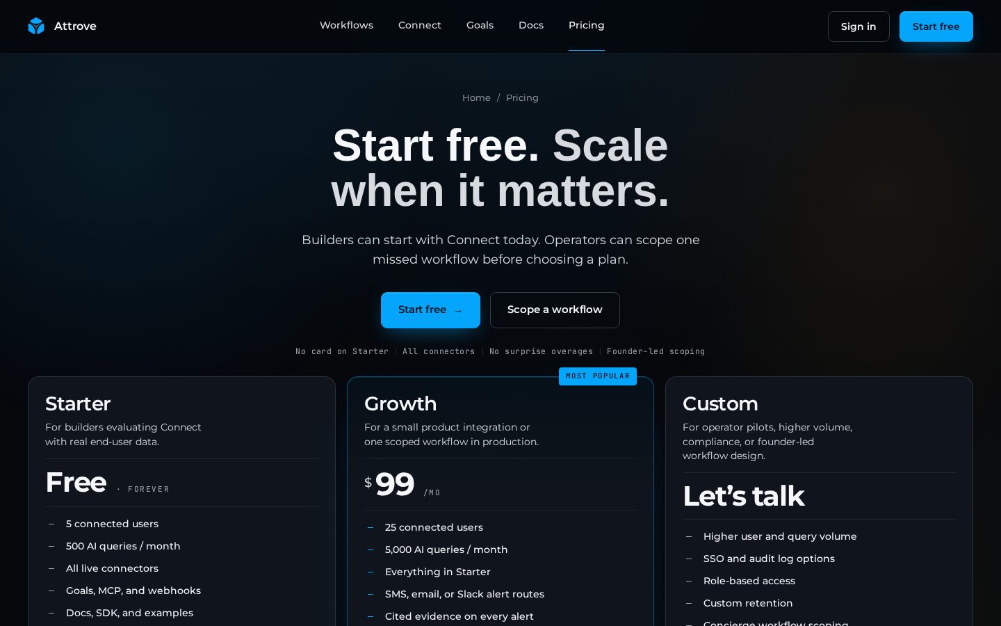 Attrove AI Pricing