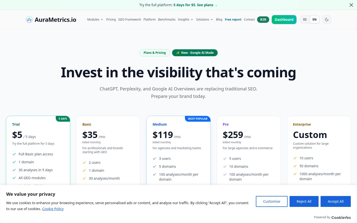 AuraMetrics Pricing