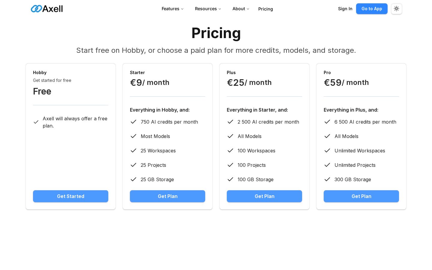 Axell Pricing