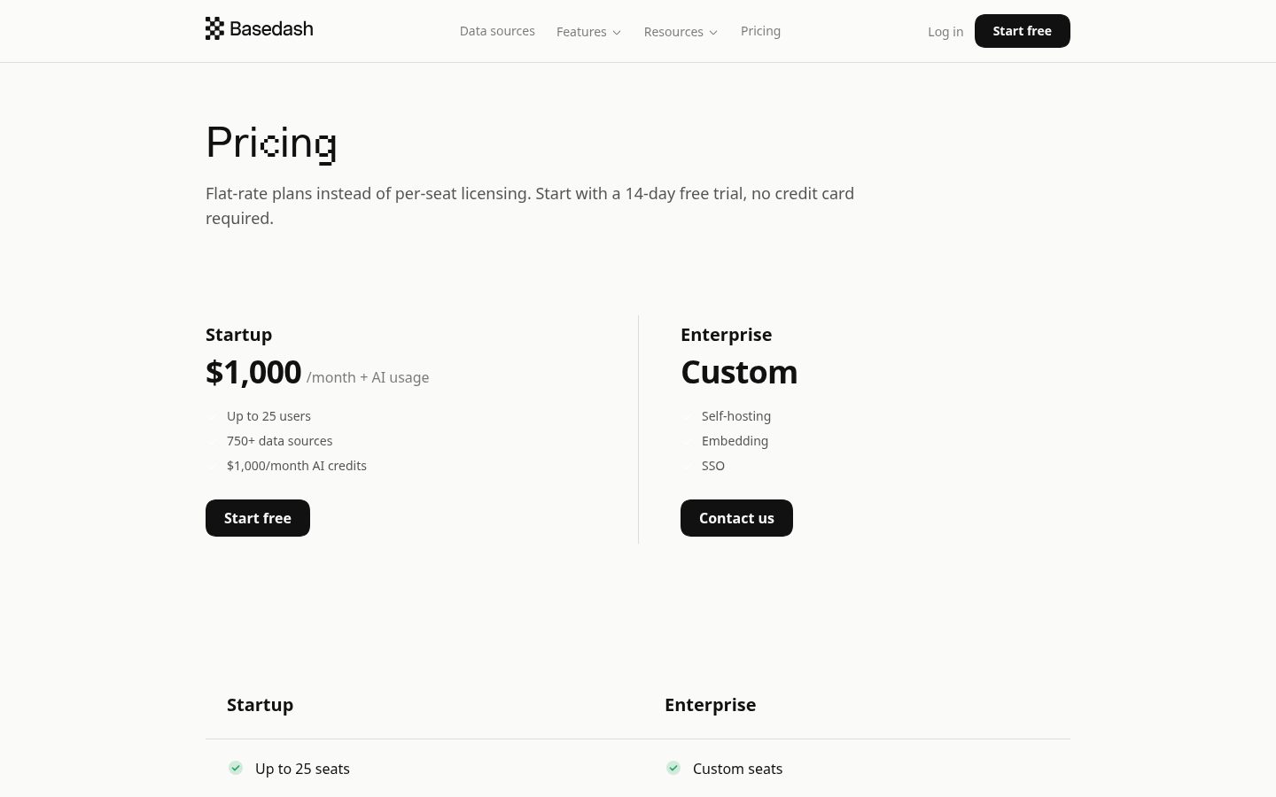 Basedash AI Kit Pricing