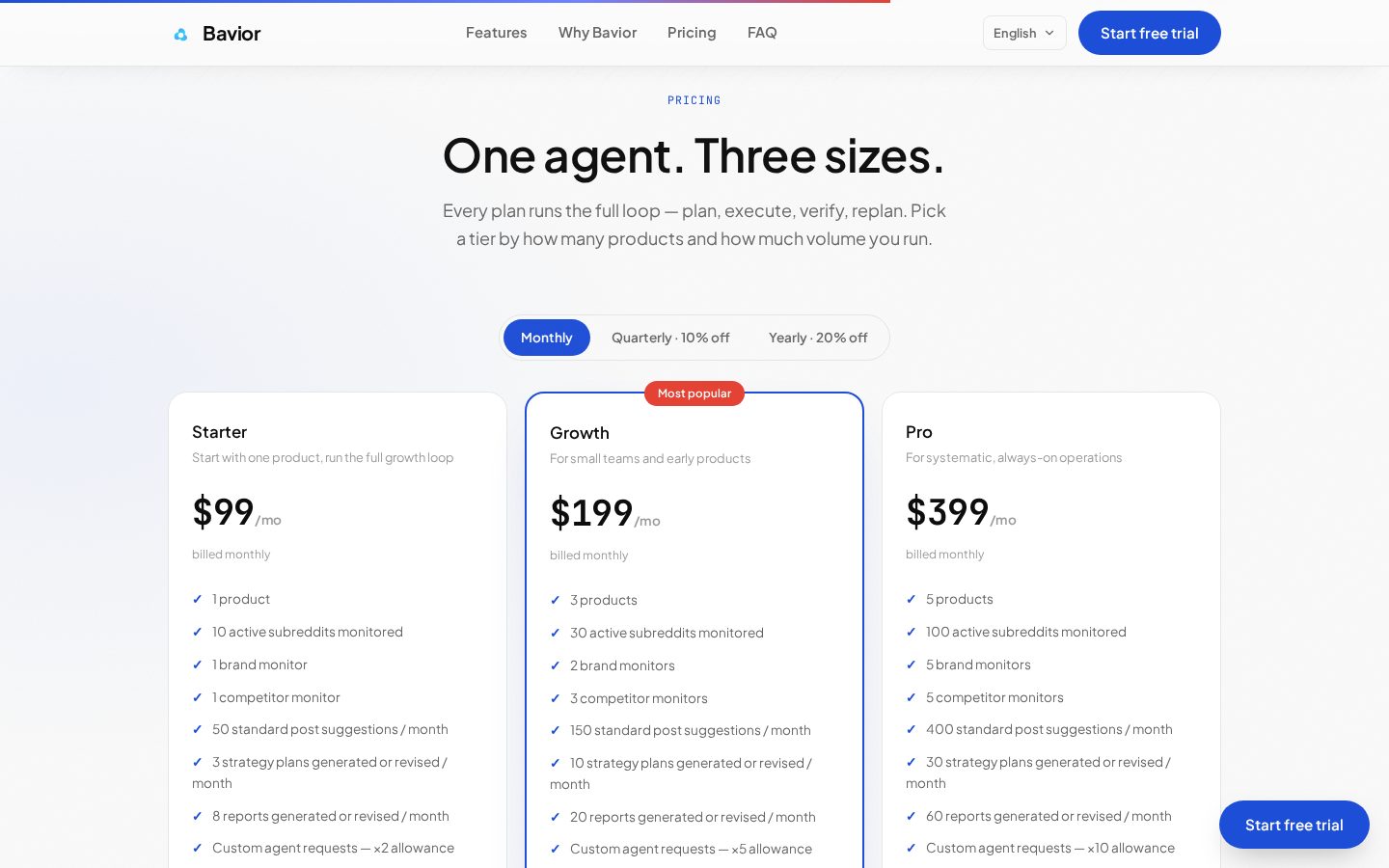 Bavior Pricing