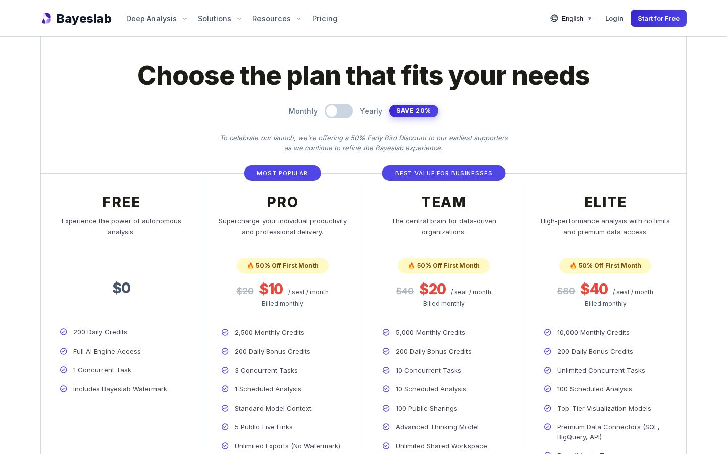 BayesLab Pricing