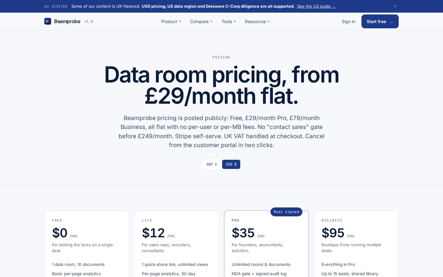 Beamprobe Pricing