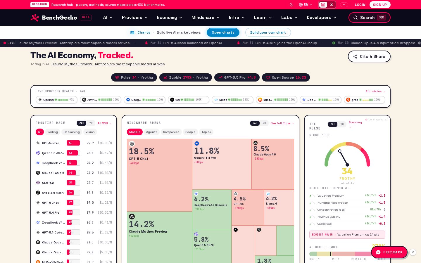 BenchGecko Homepage