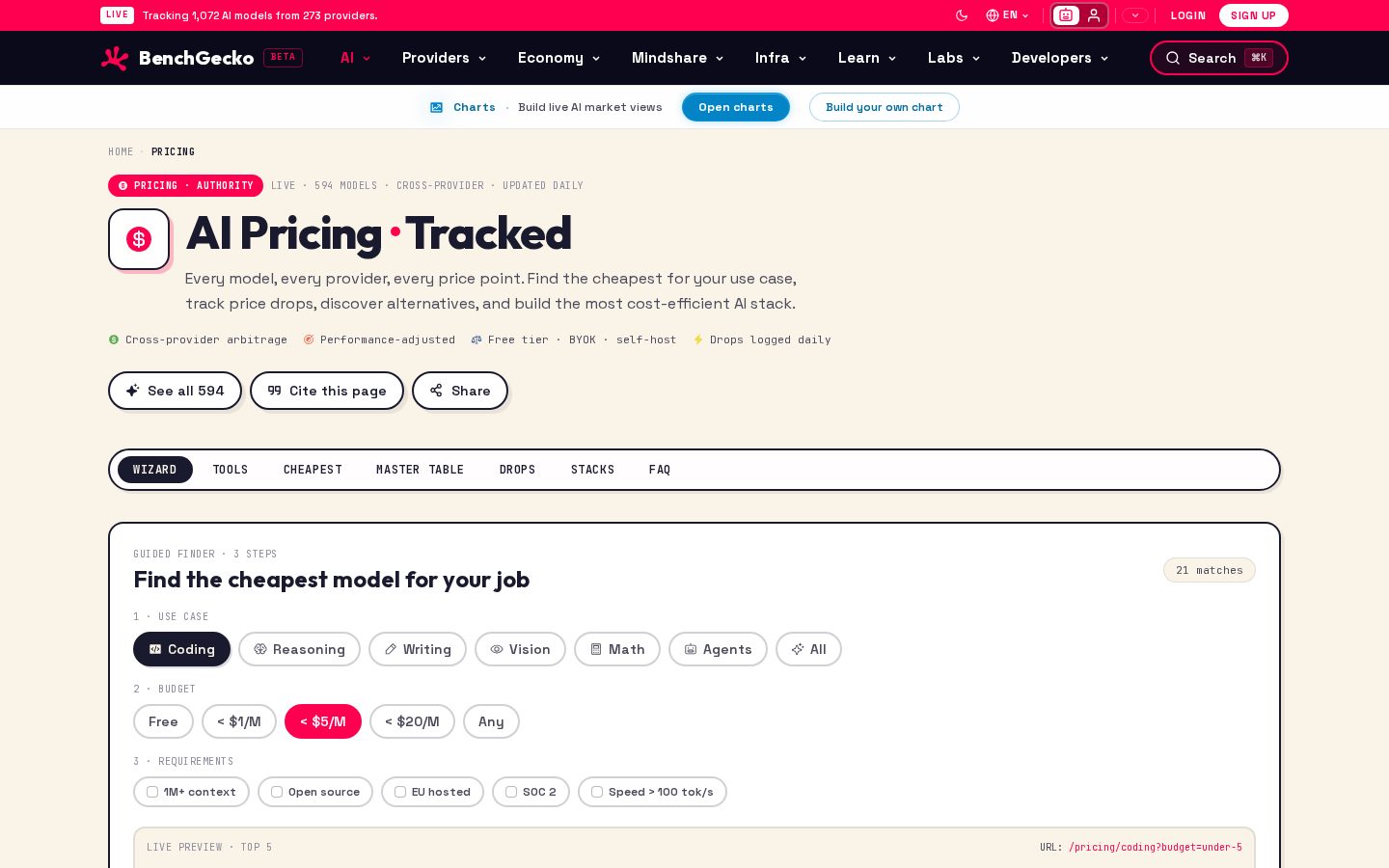 BenchGecko Pricing