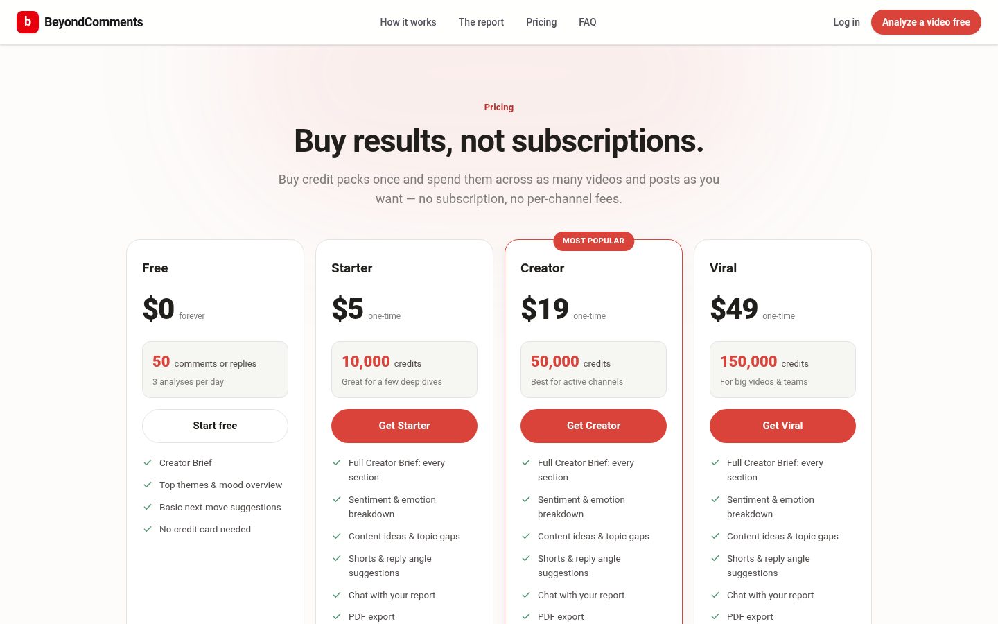 BeyondComments Pricing