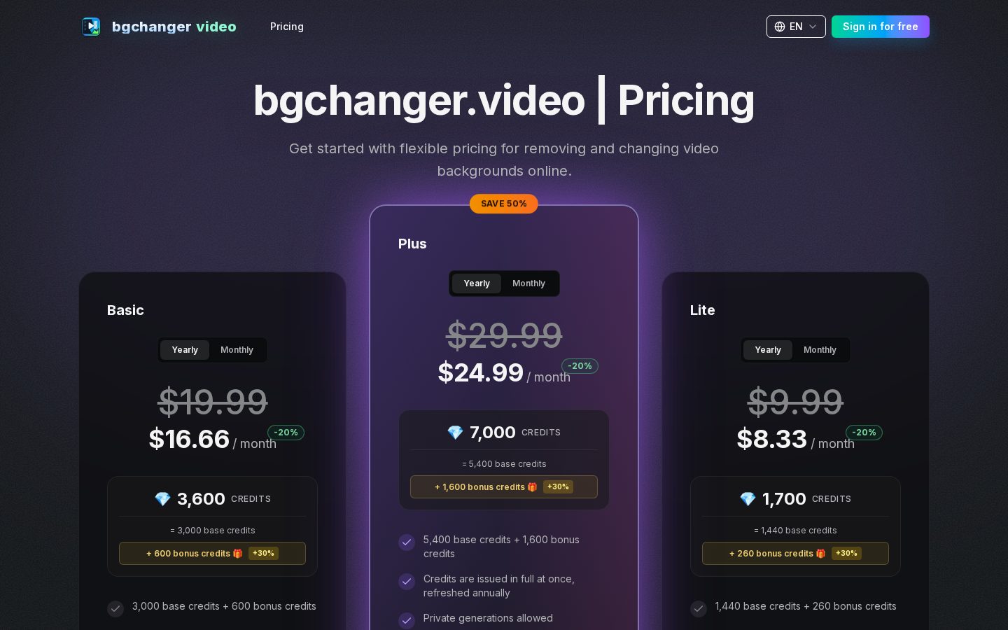 bgchanger.video Pricing