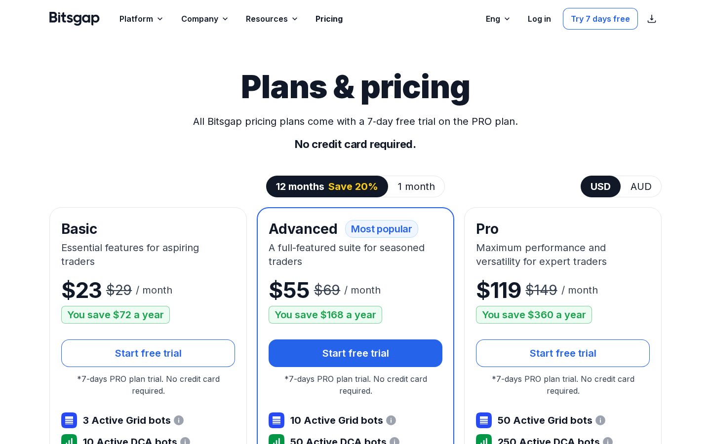 Bitsgap Pricing