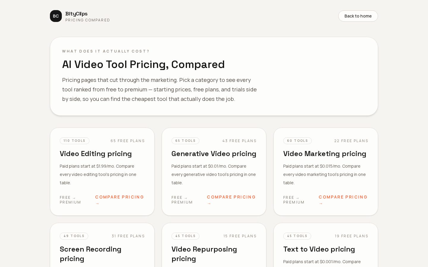 BityClips Pricing
