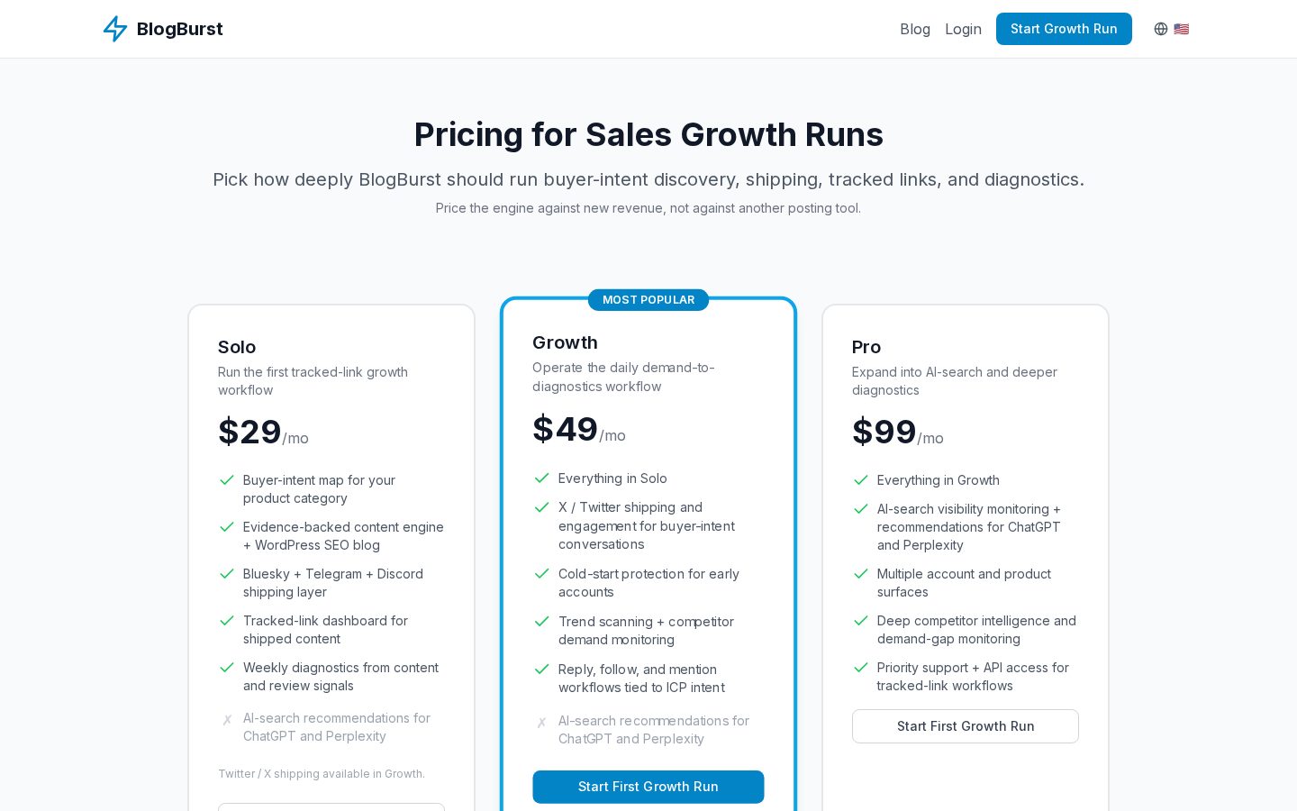 BlogBurst Pricing