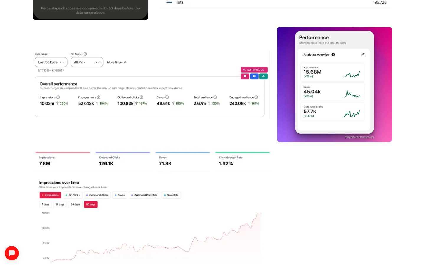 BlogToPin Pricing