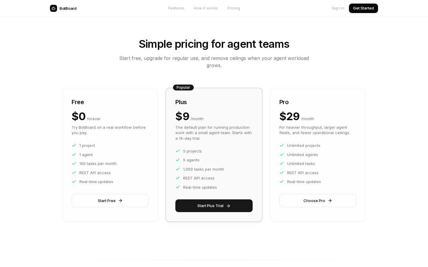 BotBoard Pricing