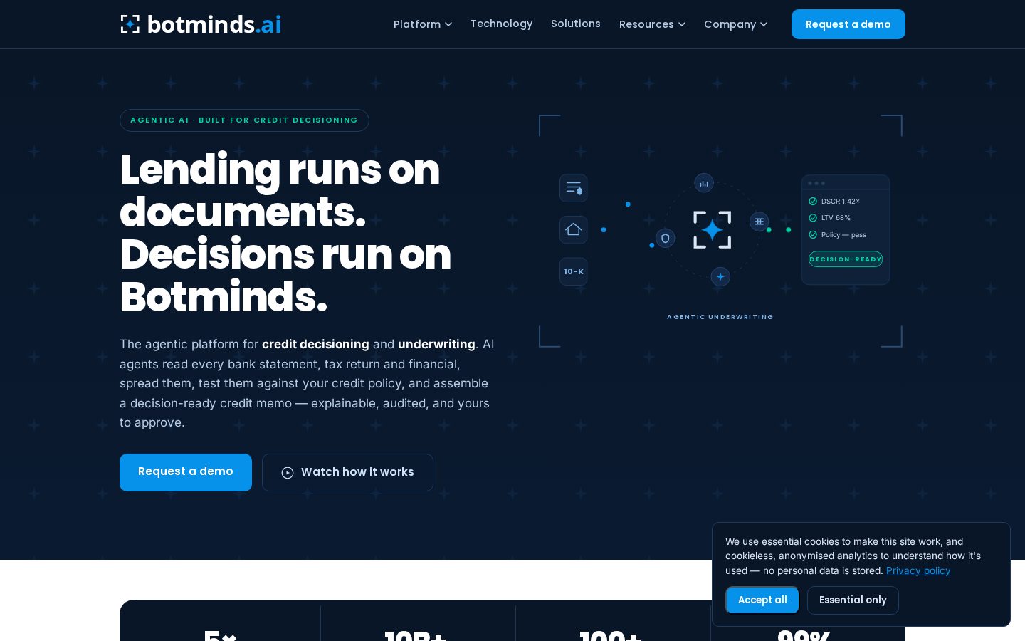 Botminds Homepage
