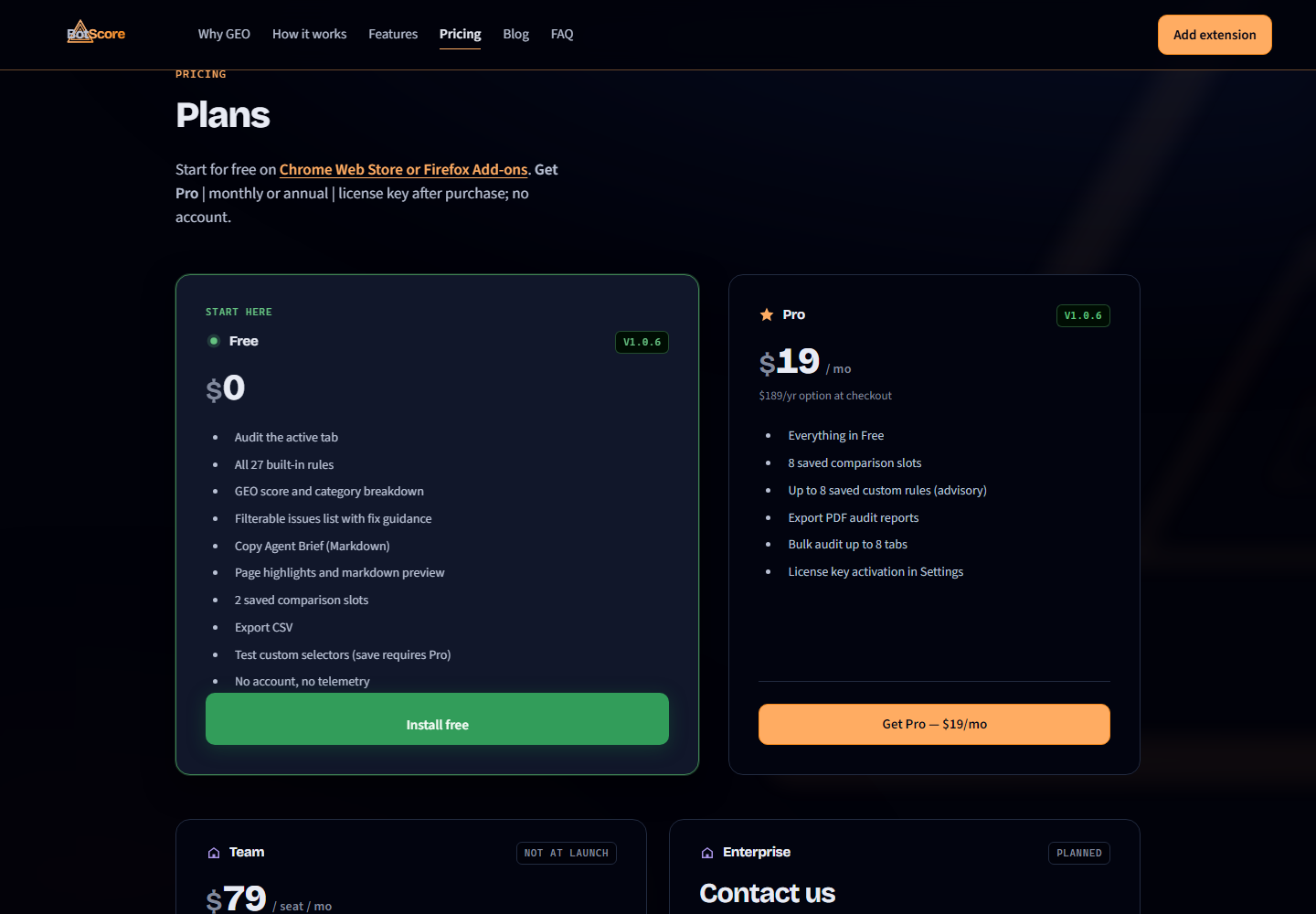 BotScore pricing