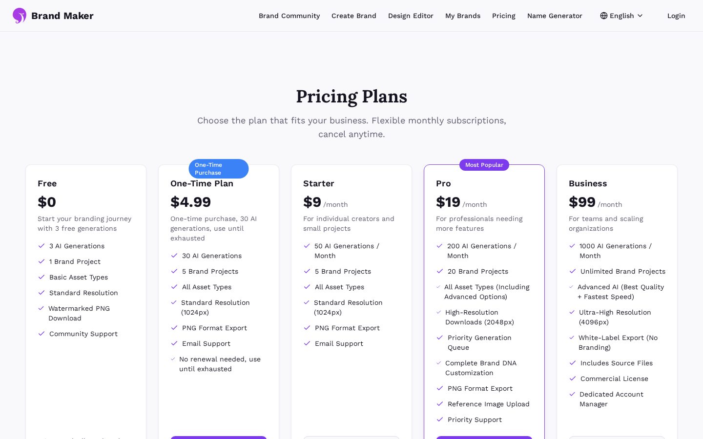 Brand Maker Pricing