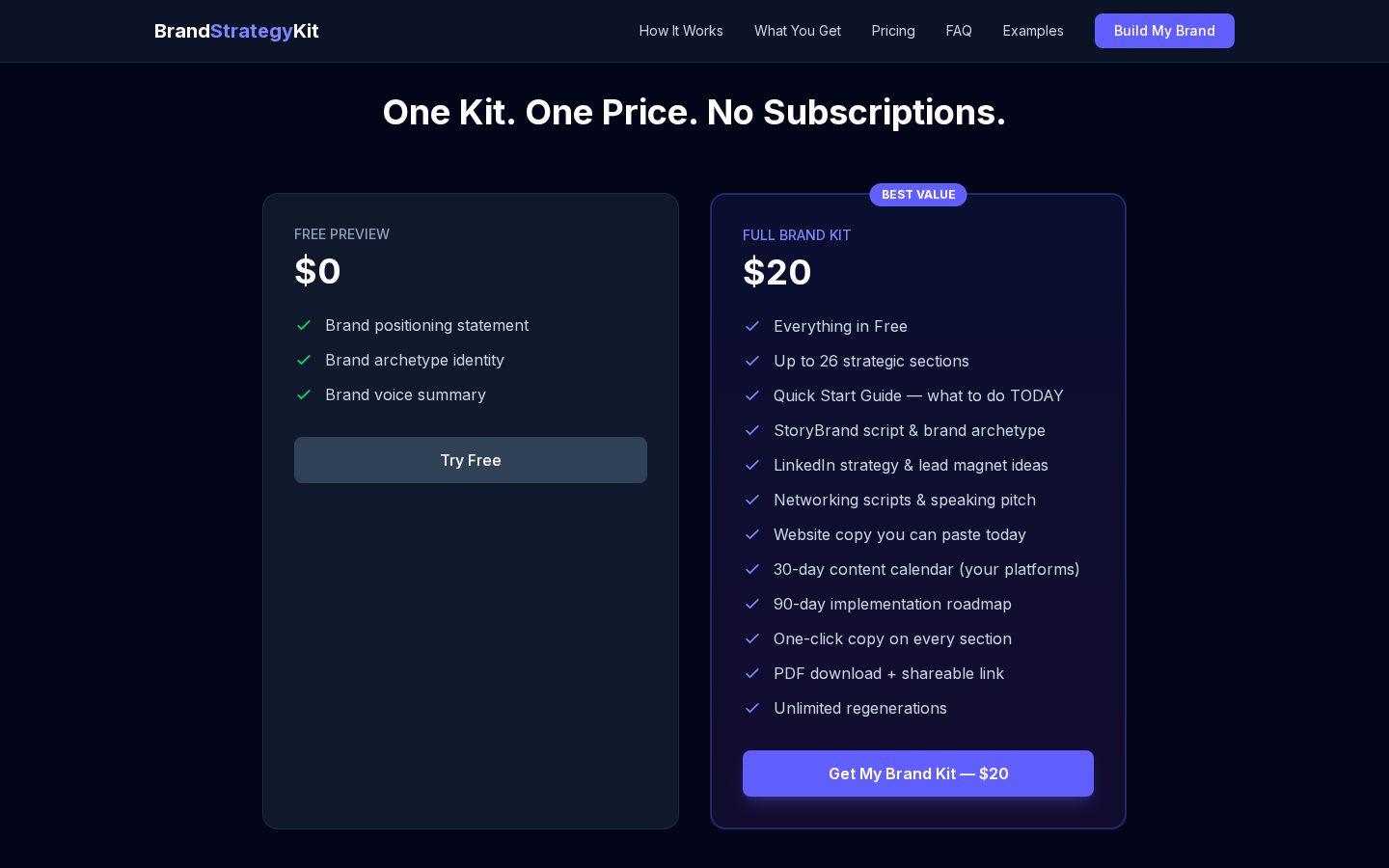 Brand Strategy Kit Pricing