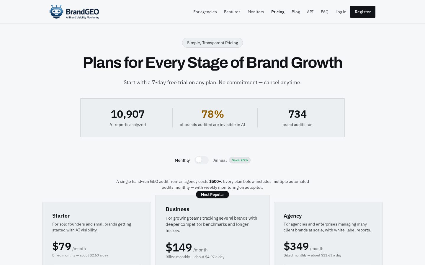 BrandGEO.co Pricing
