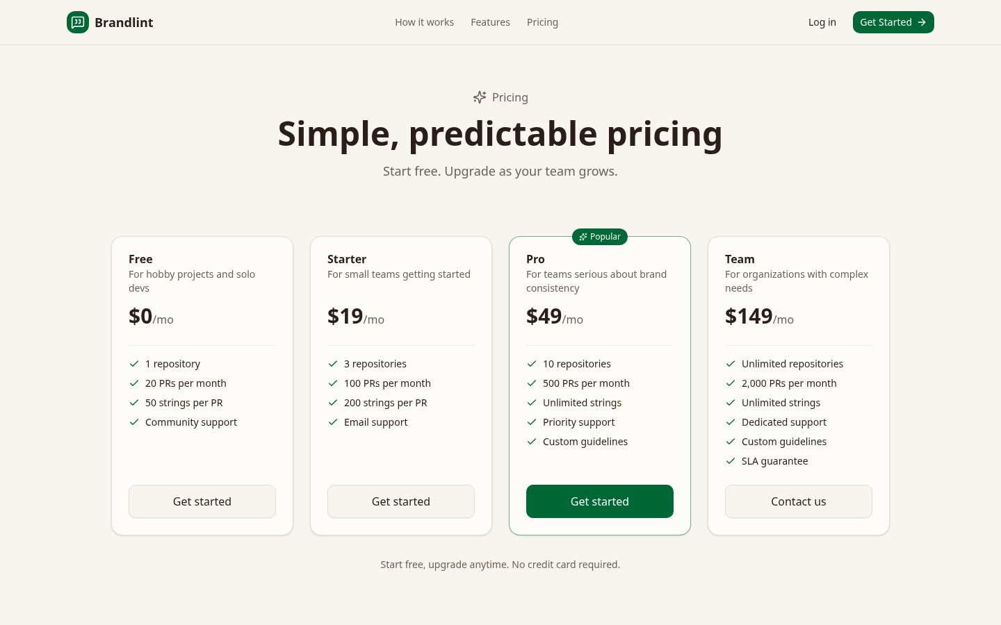 Brandlint Pricing