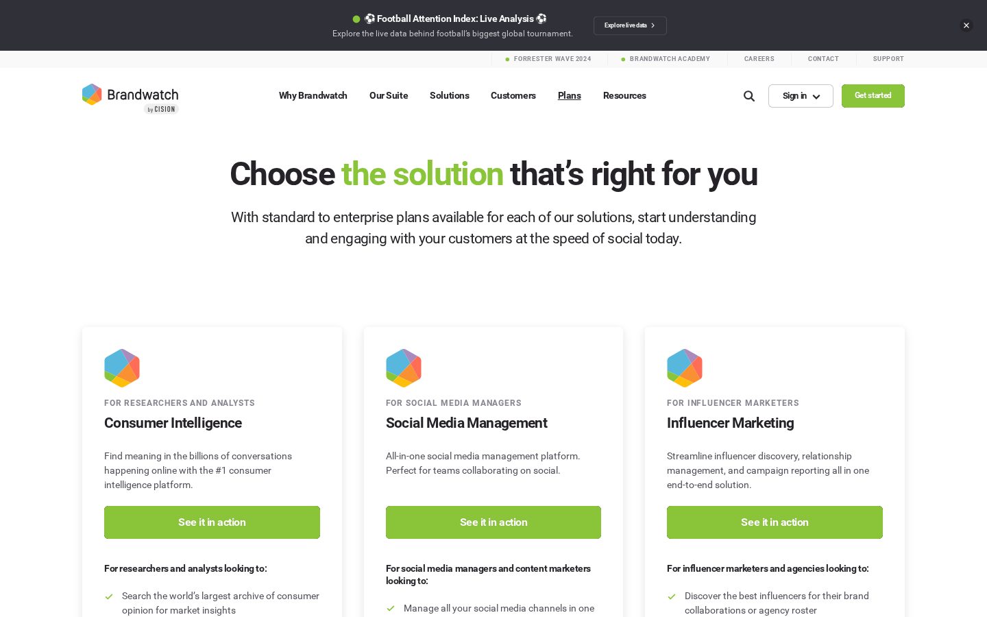 Brandwatch Pricing