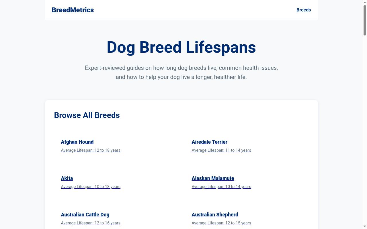 BreedMetrics.com Homepage