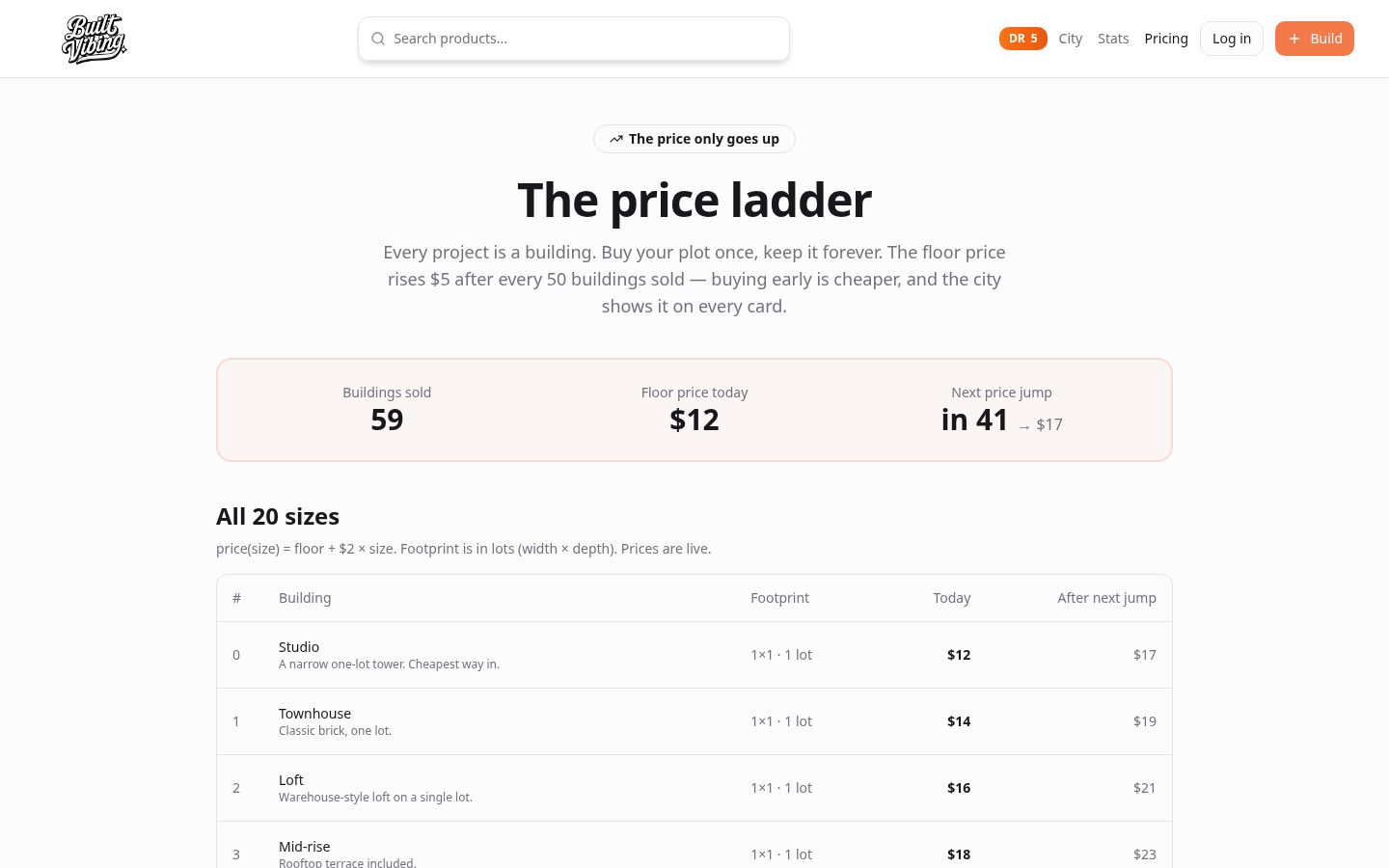 Built Vibing Pricing