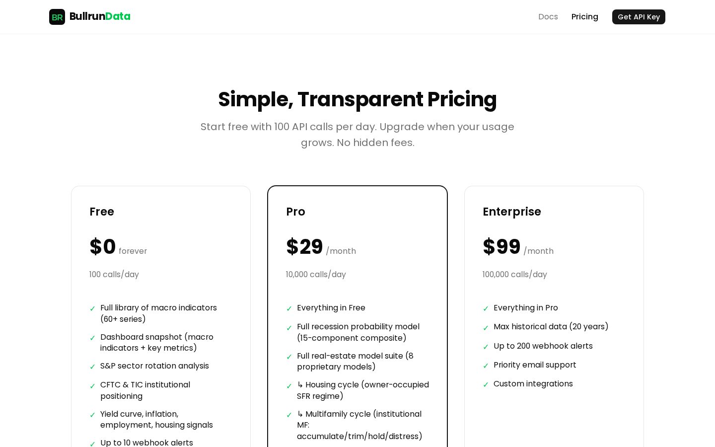 BullrunData Pricing