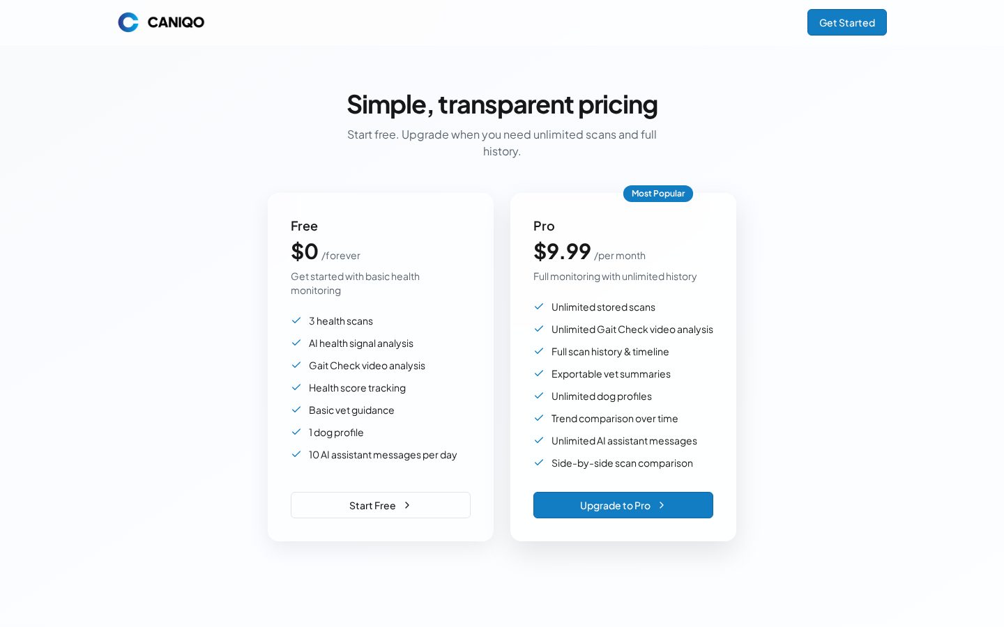 CANIQO Pricing