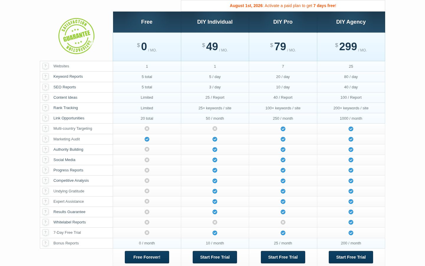 CanIRank Pricing