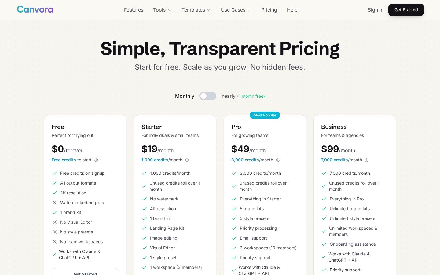 Canvora Pricing