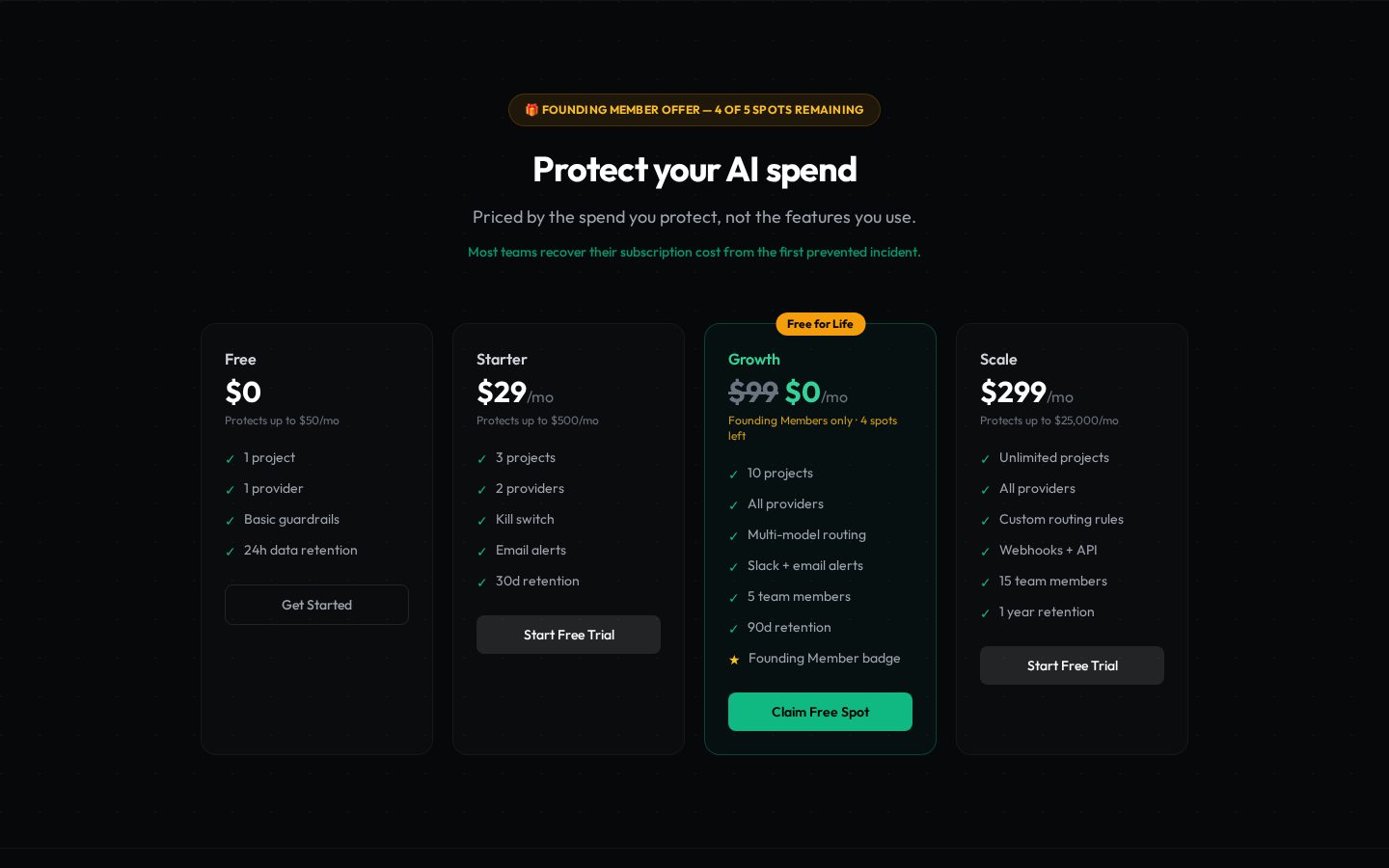 Caplyr Pricing