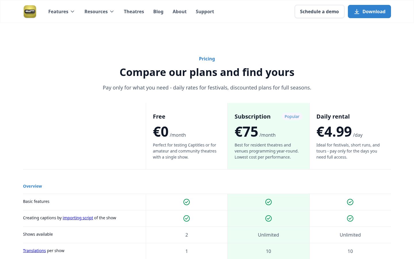 Captitles Pricing
