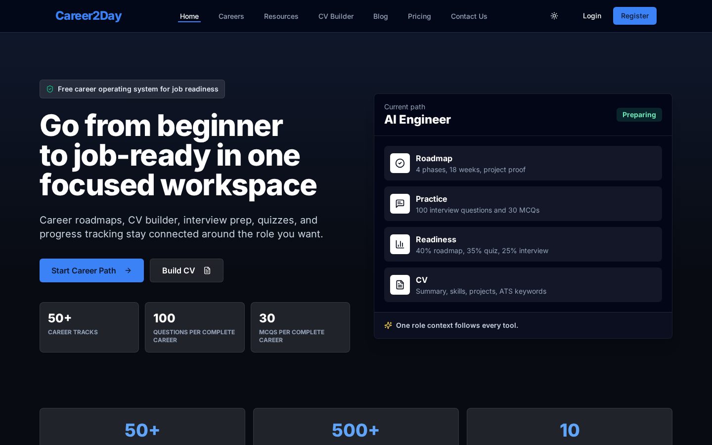 Career2Day Homepage