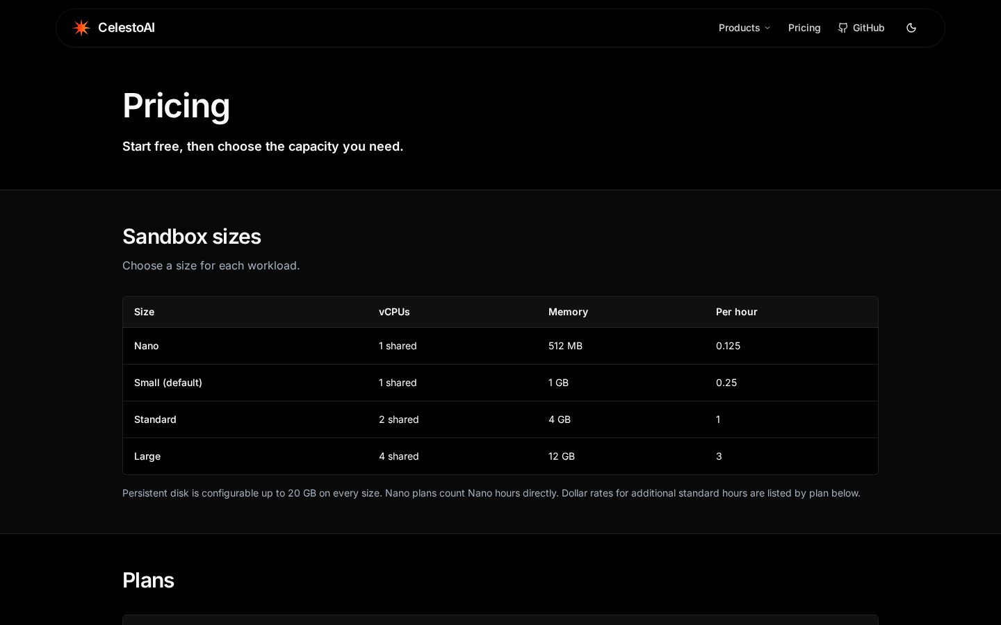 Celesto AI Pricing