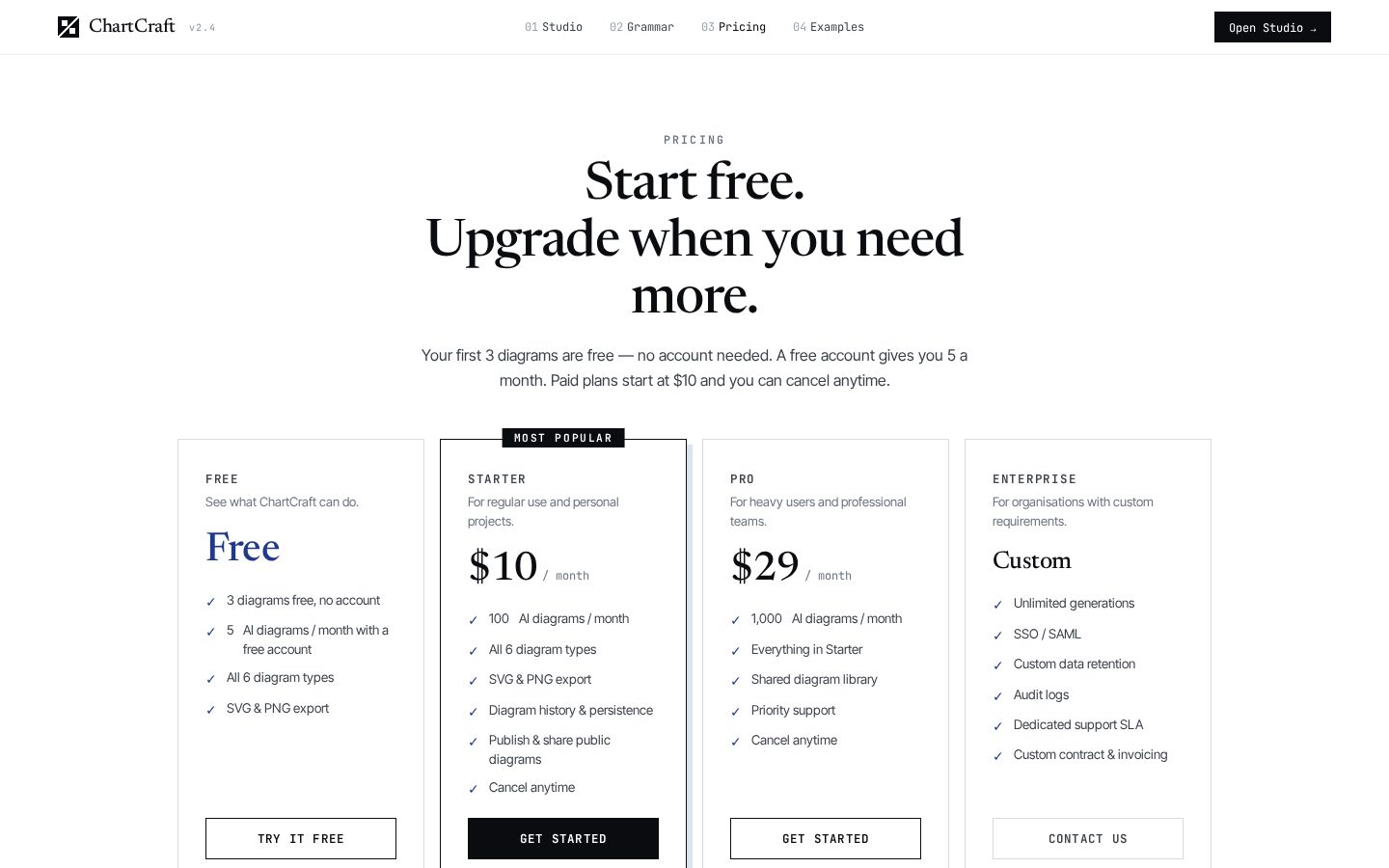 ChartCraft Pricing