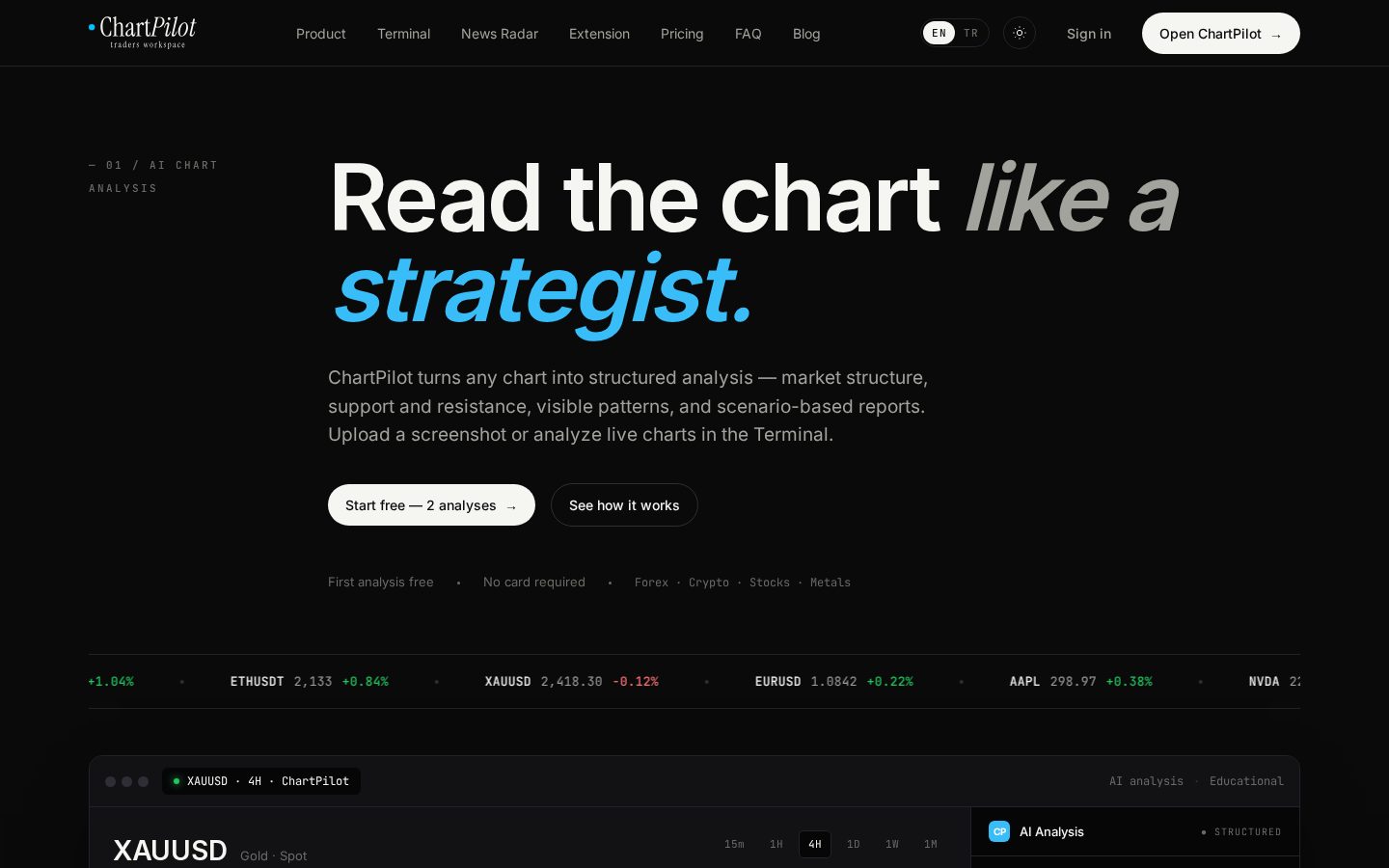 ChartPilot Homepage