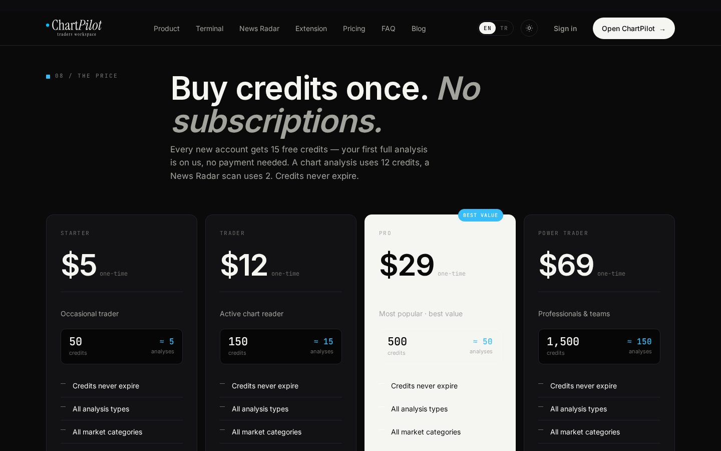 ChartPilot Pricing