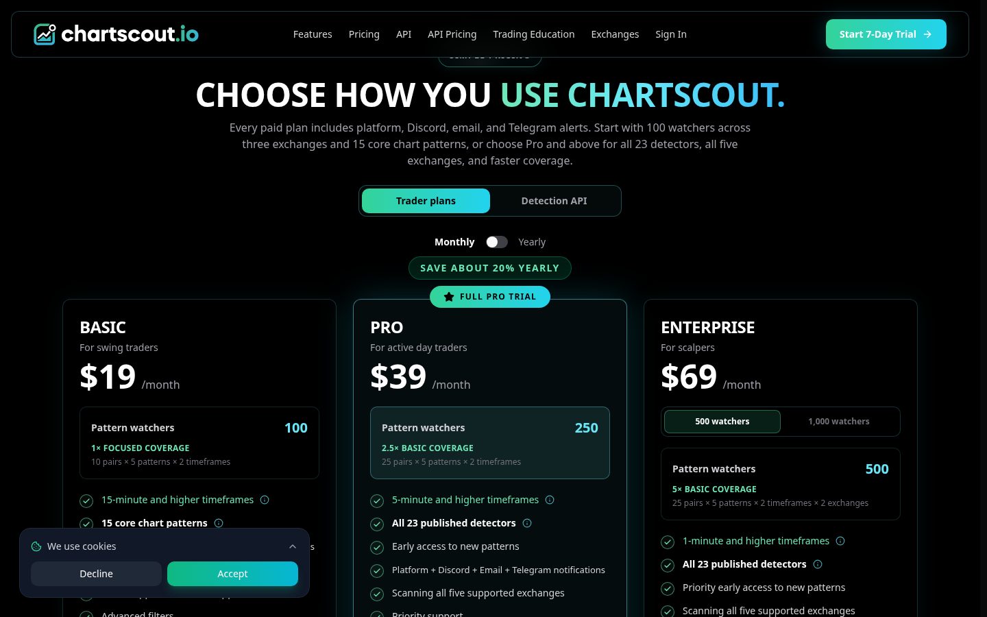 ChartScout Pricing
