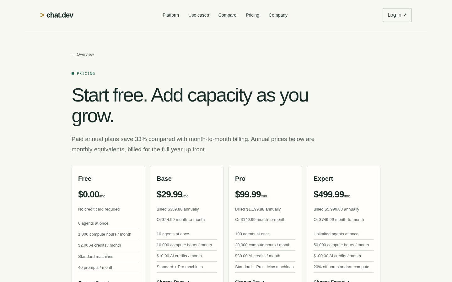 chat.dev Pricing