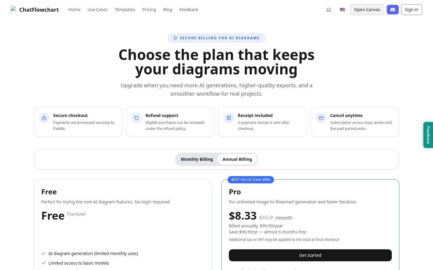 ChatFlowchart Pricing