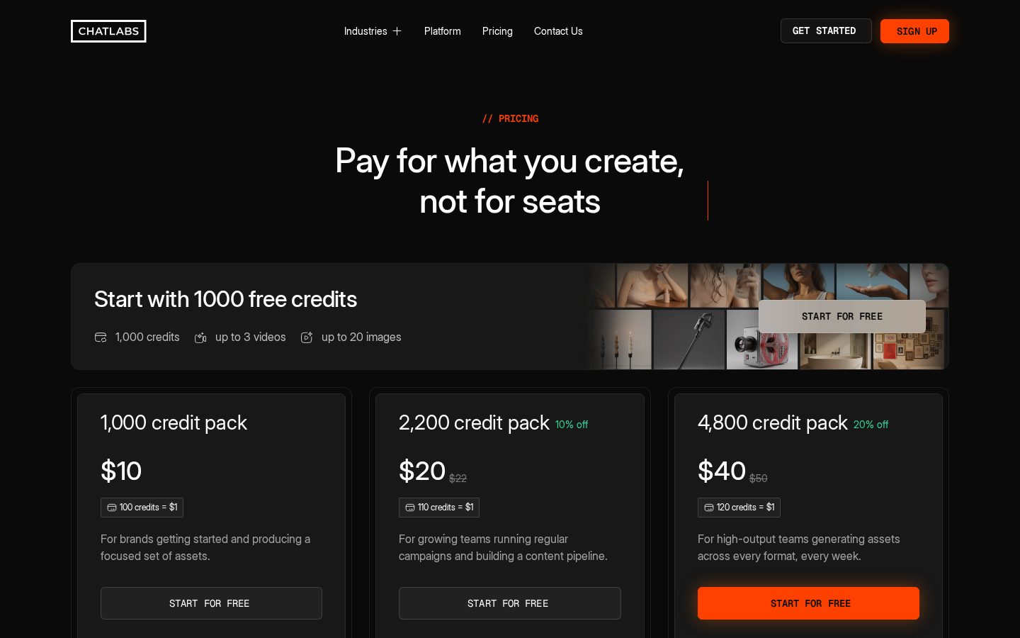 ChatLabs Pricing