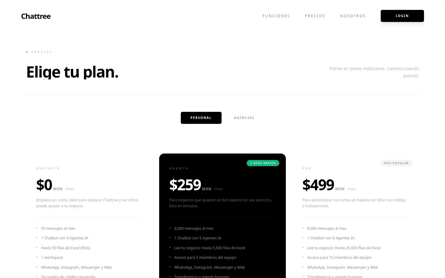 Chattree Pricing