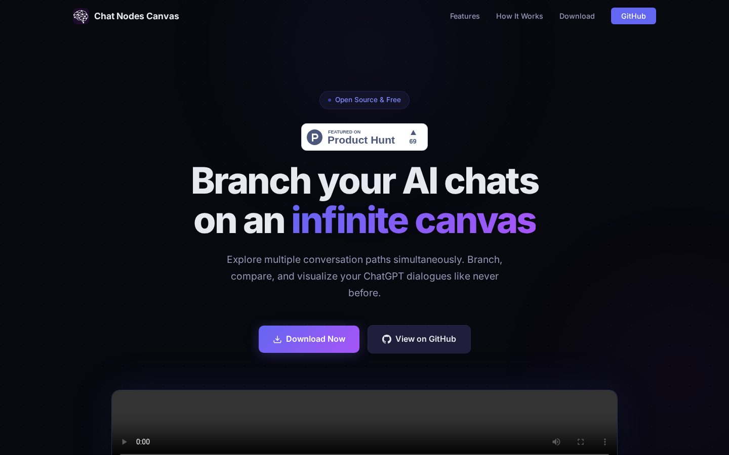 Chatvas Homepage