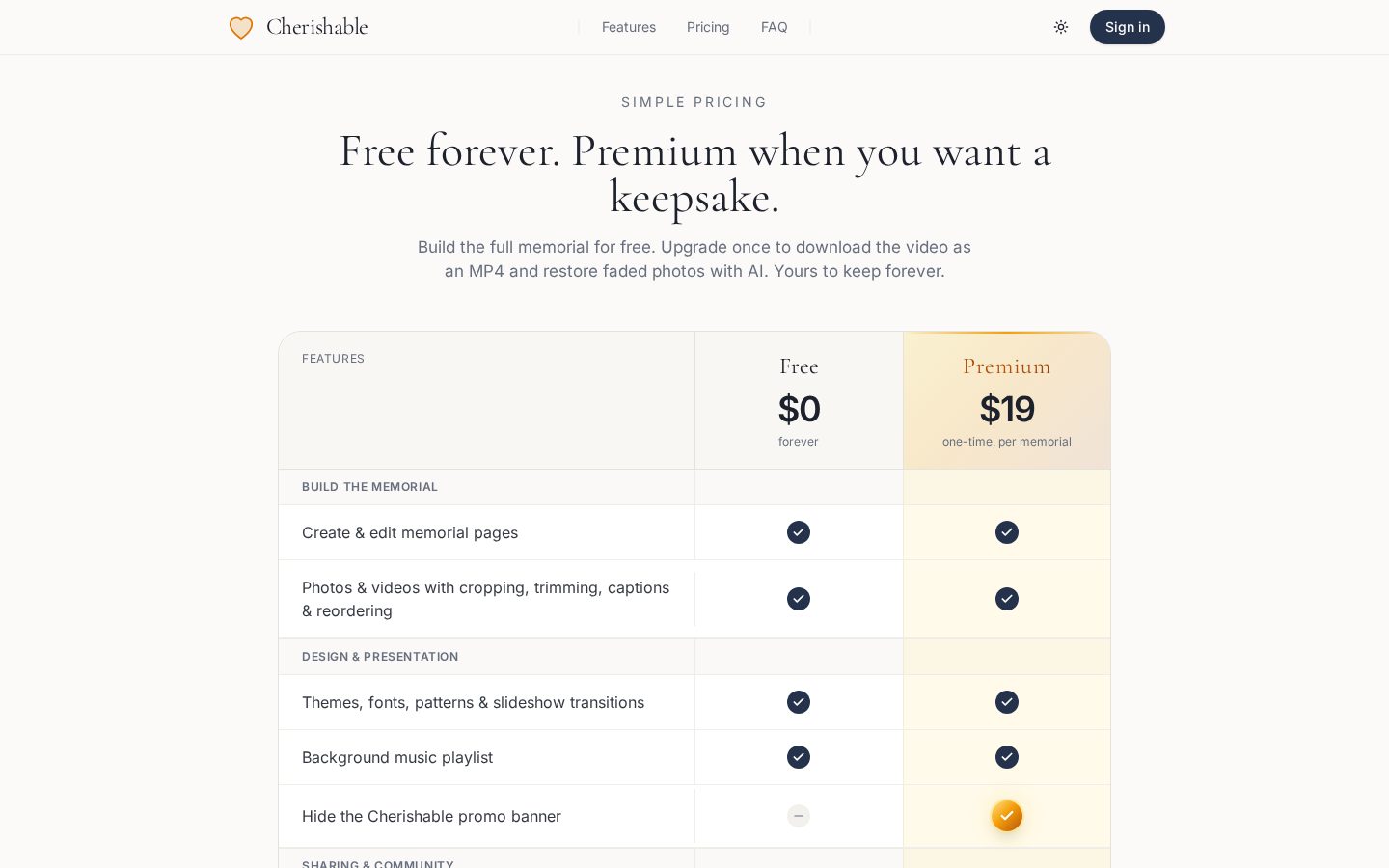 Cherishable Pricing