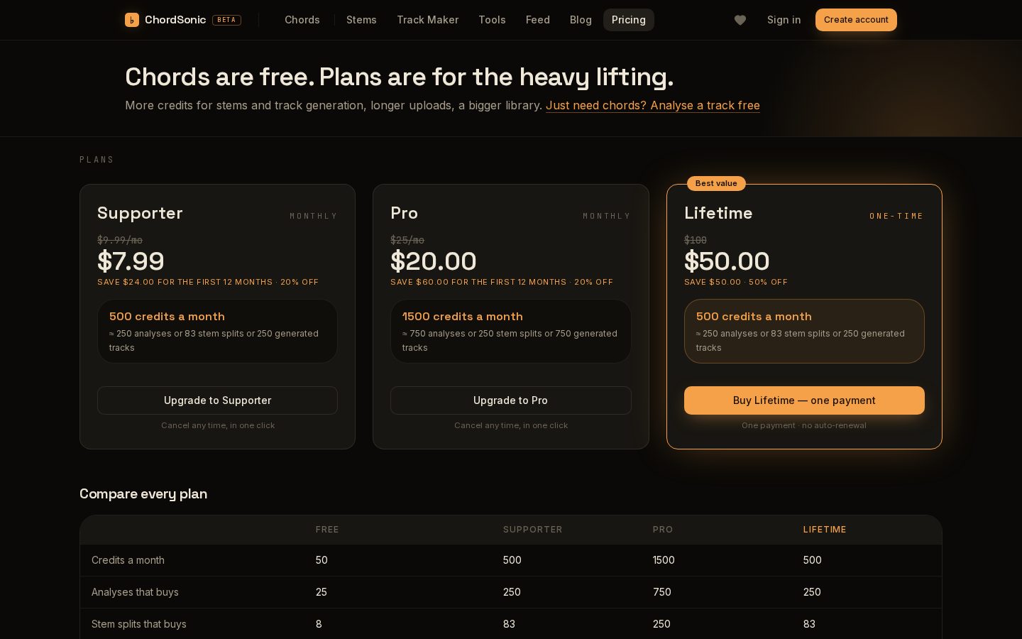 ChordSonic Pricing
