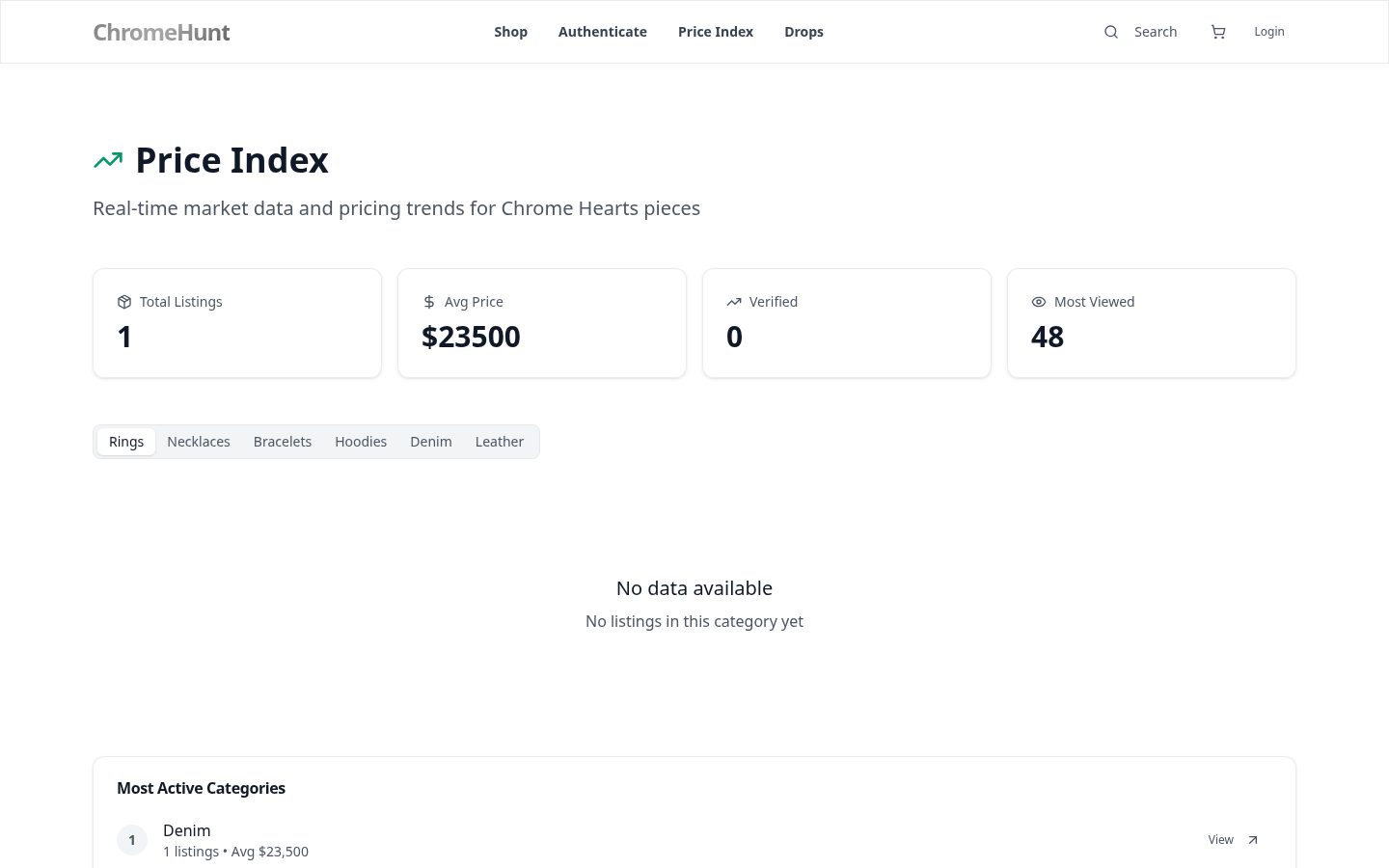 ChromeHunt Pricing