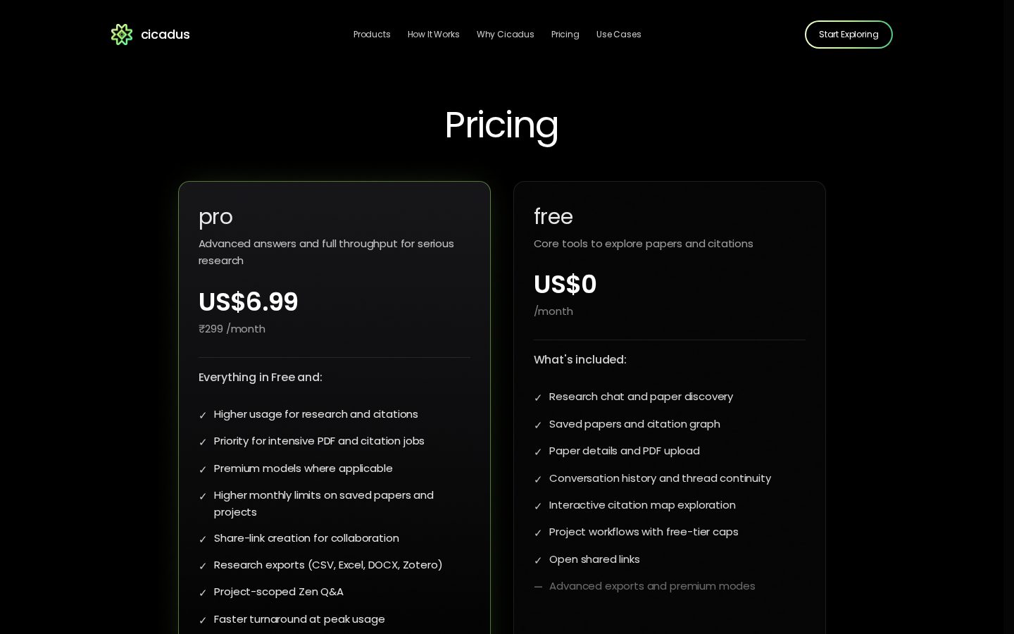 Cicadus Pricing
