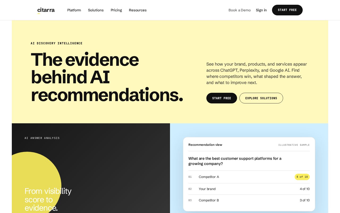 Citarra Homepage
