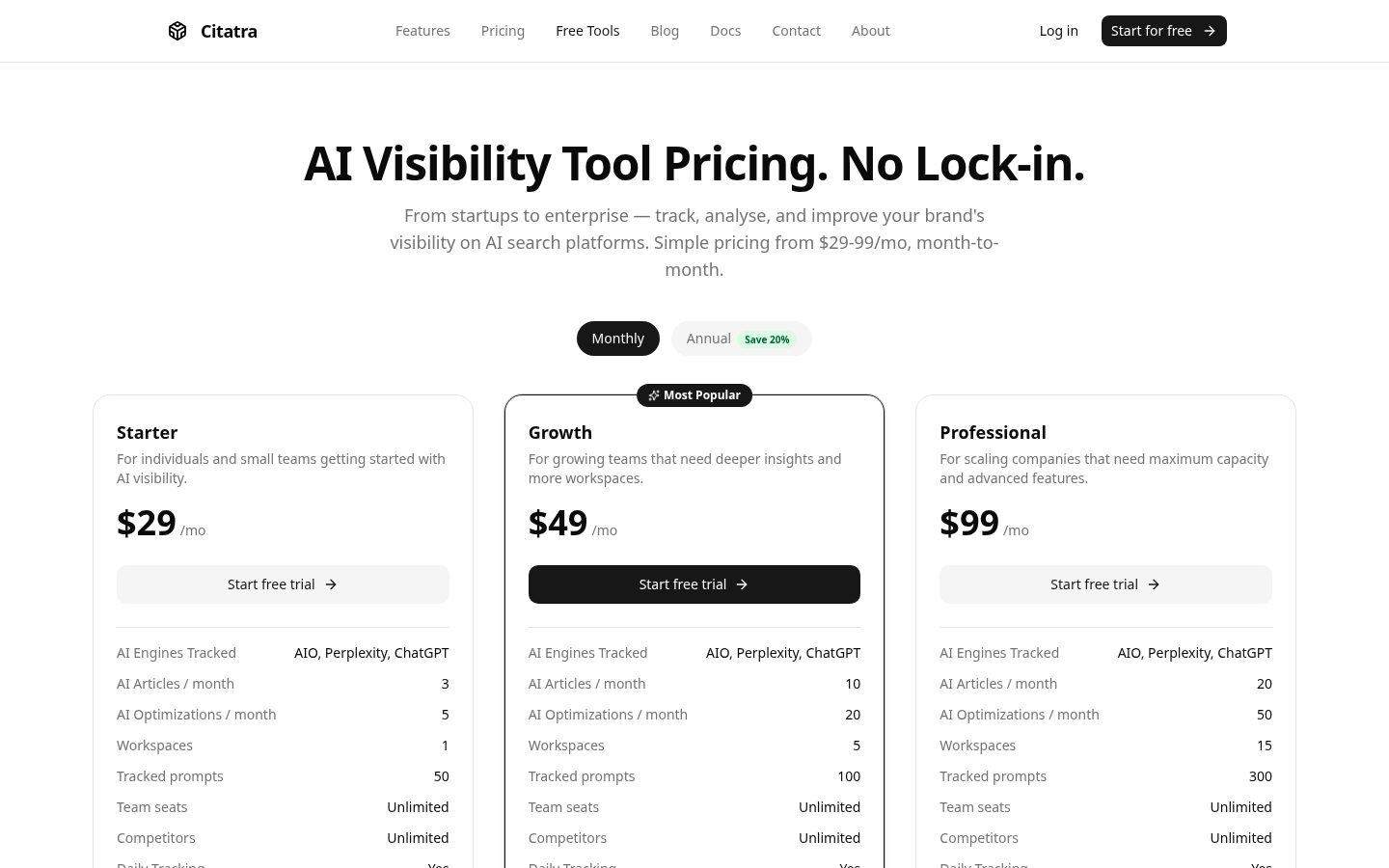 Citatra Pricing